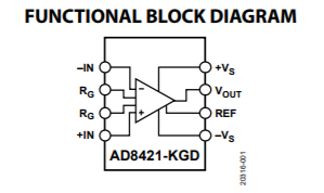 Spare Devices Inc ,3 nV/√Hz, Low Power Instrumentation Amplifier,AD842 ...