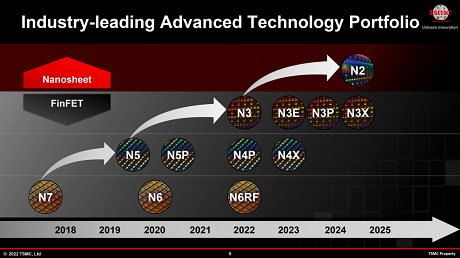 Foundry announces latest technology roadmap: 2nm mass production in 20 ...