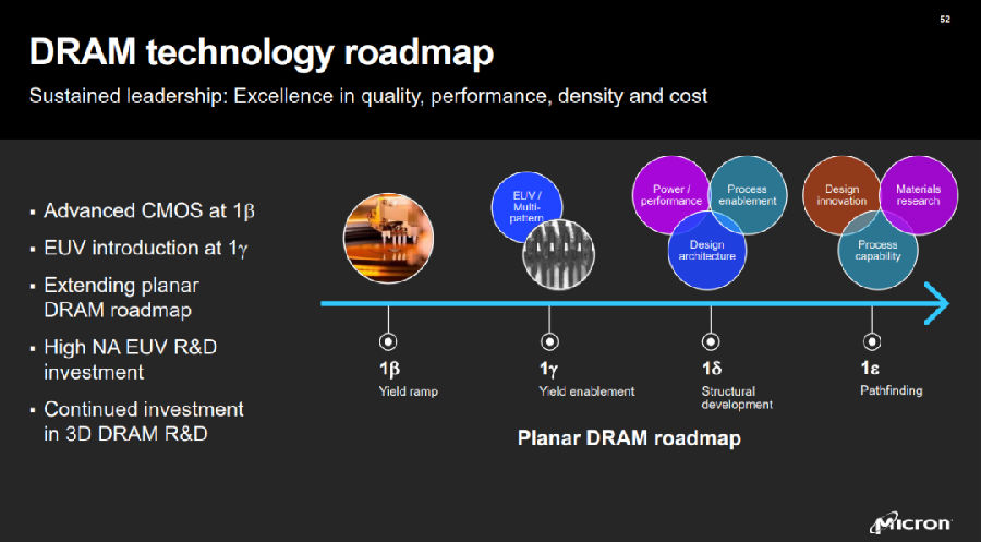 DRAM prices continue to fall, manufacturers continue to expand product ...