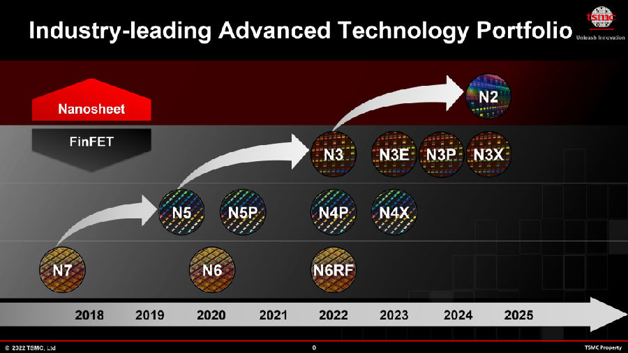 Samsung becomes the world's first factory to produce 3nm chips [Manufa ...