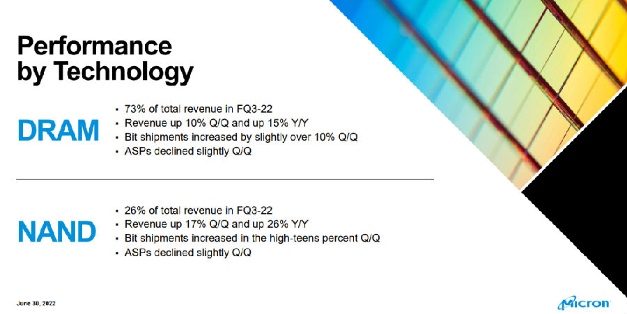 Storage maker downgrades industry outlook, new technology revealed